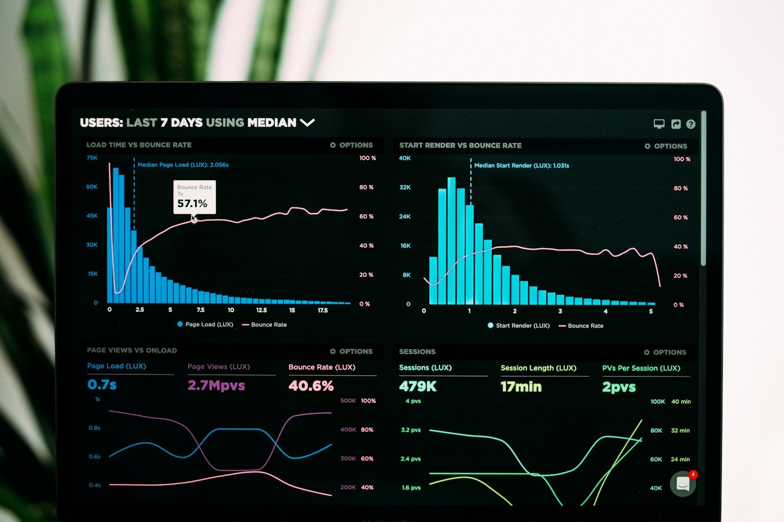 Hospitality SEO case study